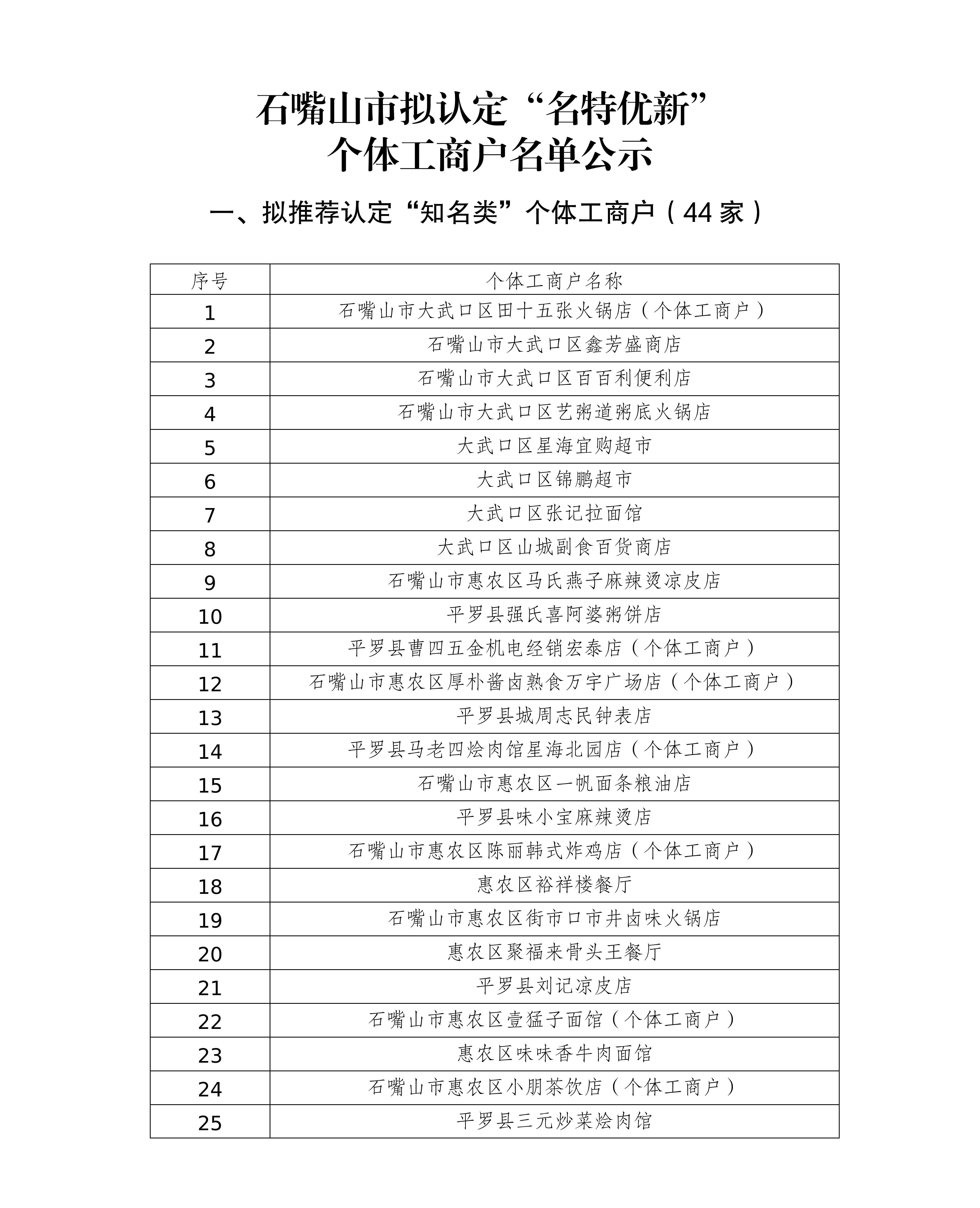 2025.11.17關(guān)于石嘴山市2025年擬認(rèn)定名特優(yōu)新個(gè)體工商戶名單的公示_02.png